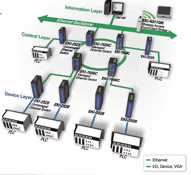 Advantech Gyrtsori Ipari Hlzat